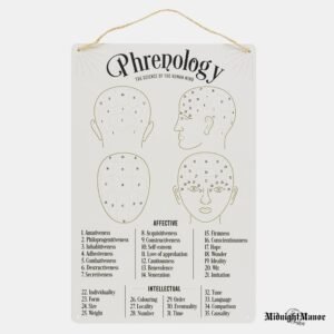 Veidoskaitos Frenologijos Paaiškinimų Metalinė Iškaba